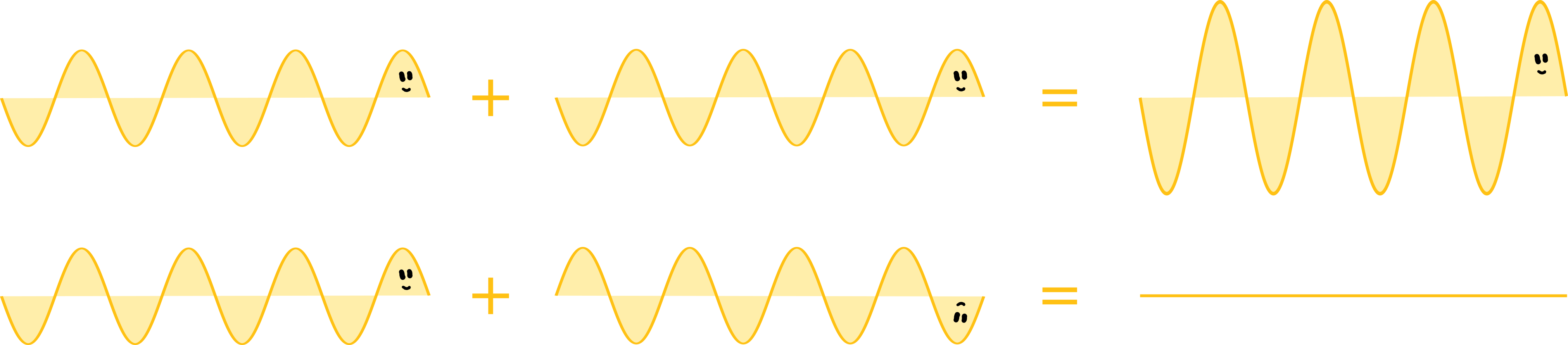 Interferenz zweier Wellenzüge