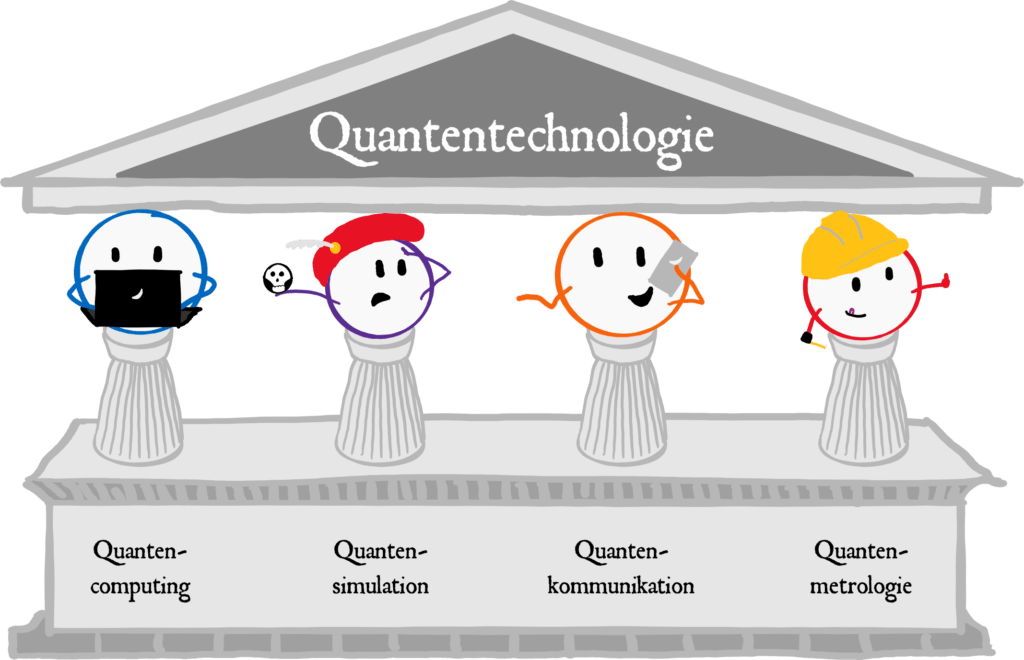 Die vier Säulen der Quantentechnologie