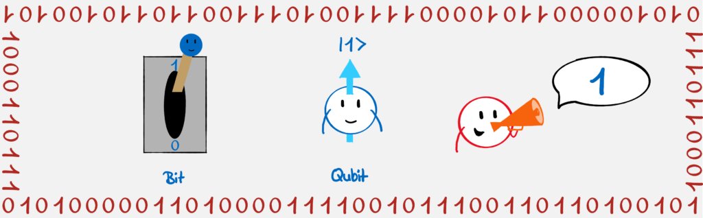 Von Bit zum Qubit