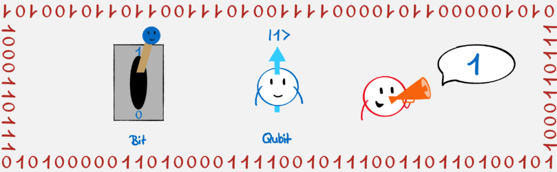 FAQ: Quantum Computer – From Bit to Qubit