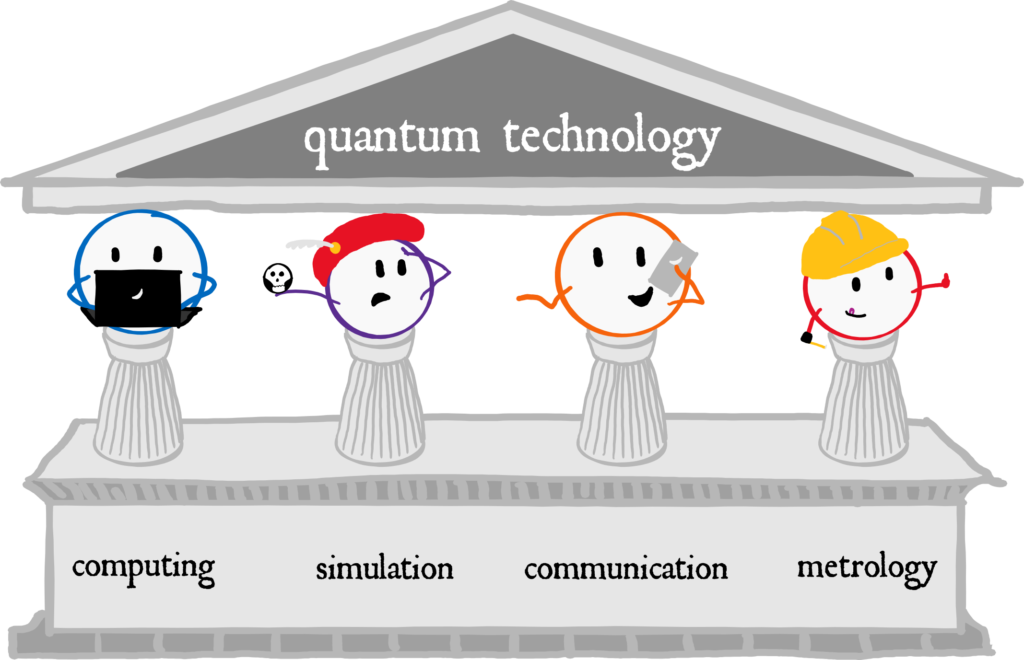 The four pillars of quantum technology